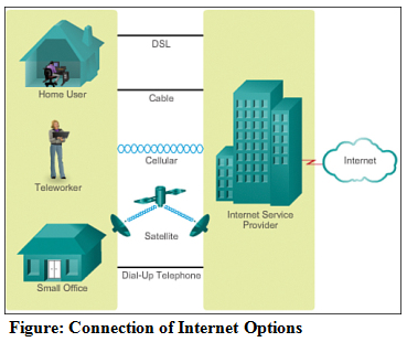 Information Systems Networking Essentials Assignment1.png